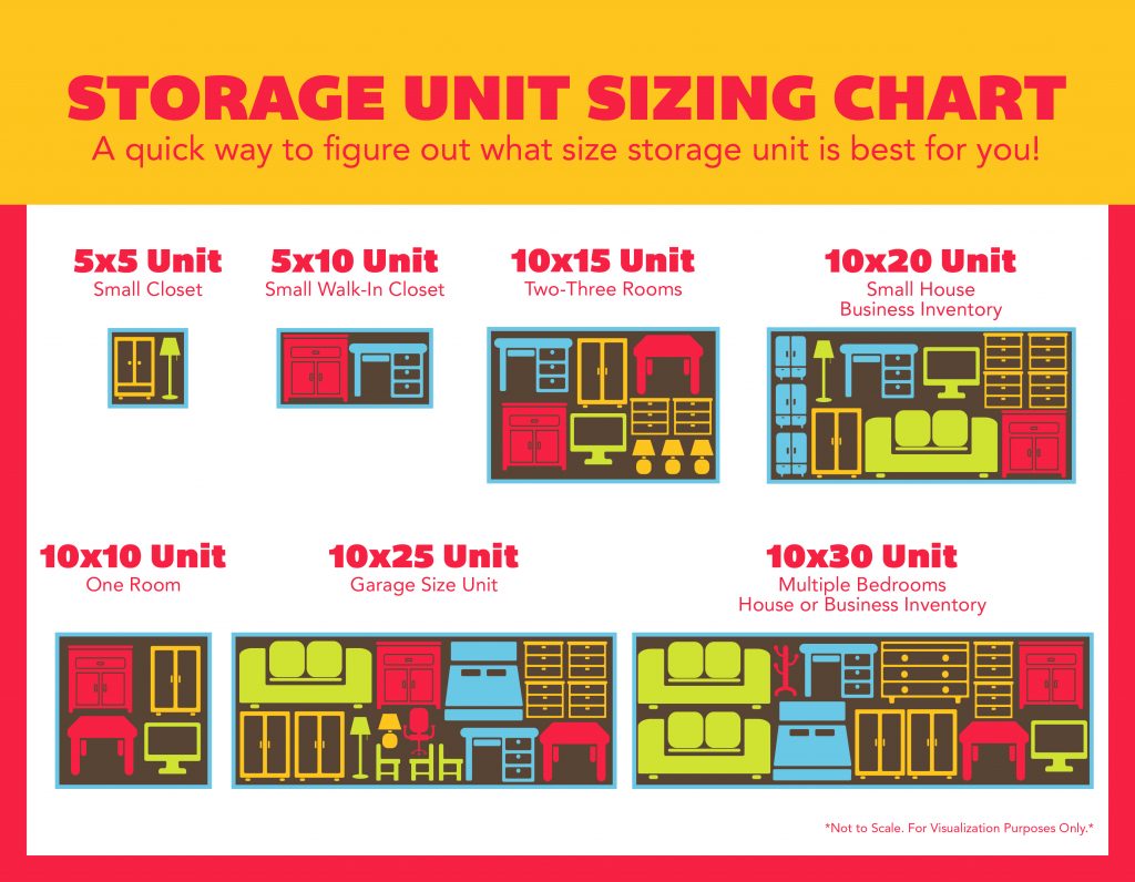 Sizing Guide: Small Storage Unit